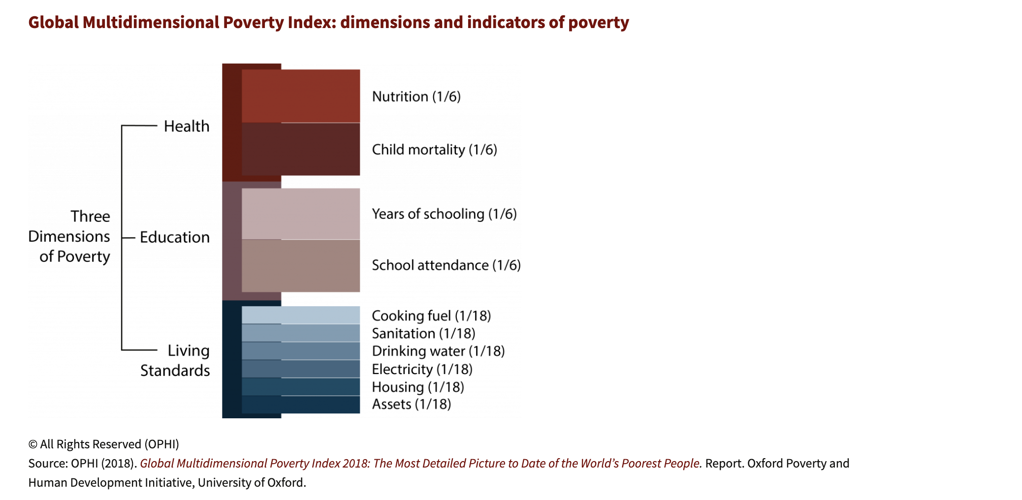 Launch Of The Global Multidimensional Poverty Index Mppn