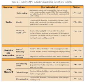 Multidimensional Poverty in Maldives | MPPN