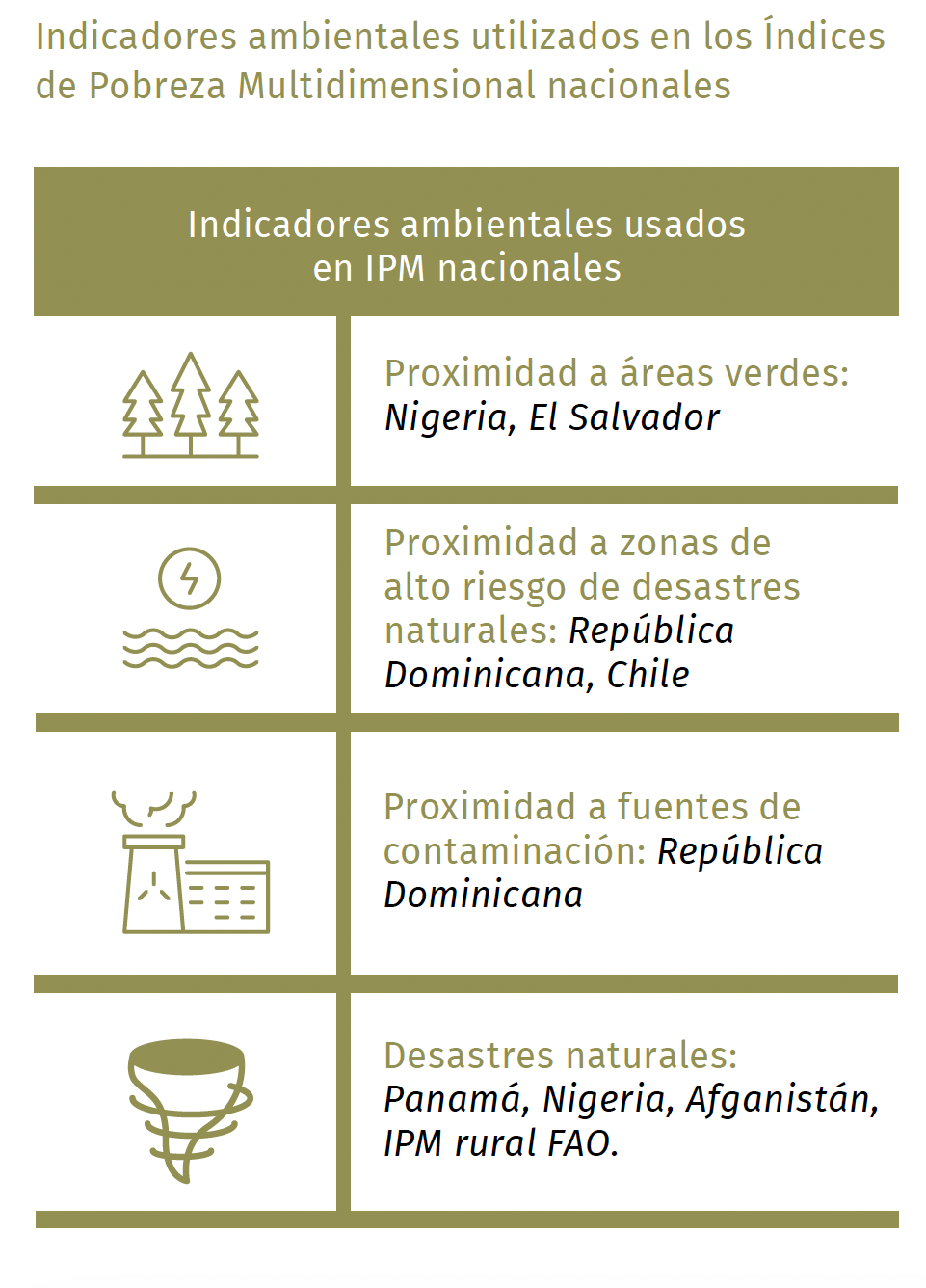 indicadores ambientales en ipm