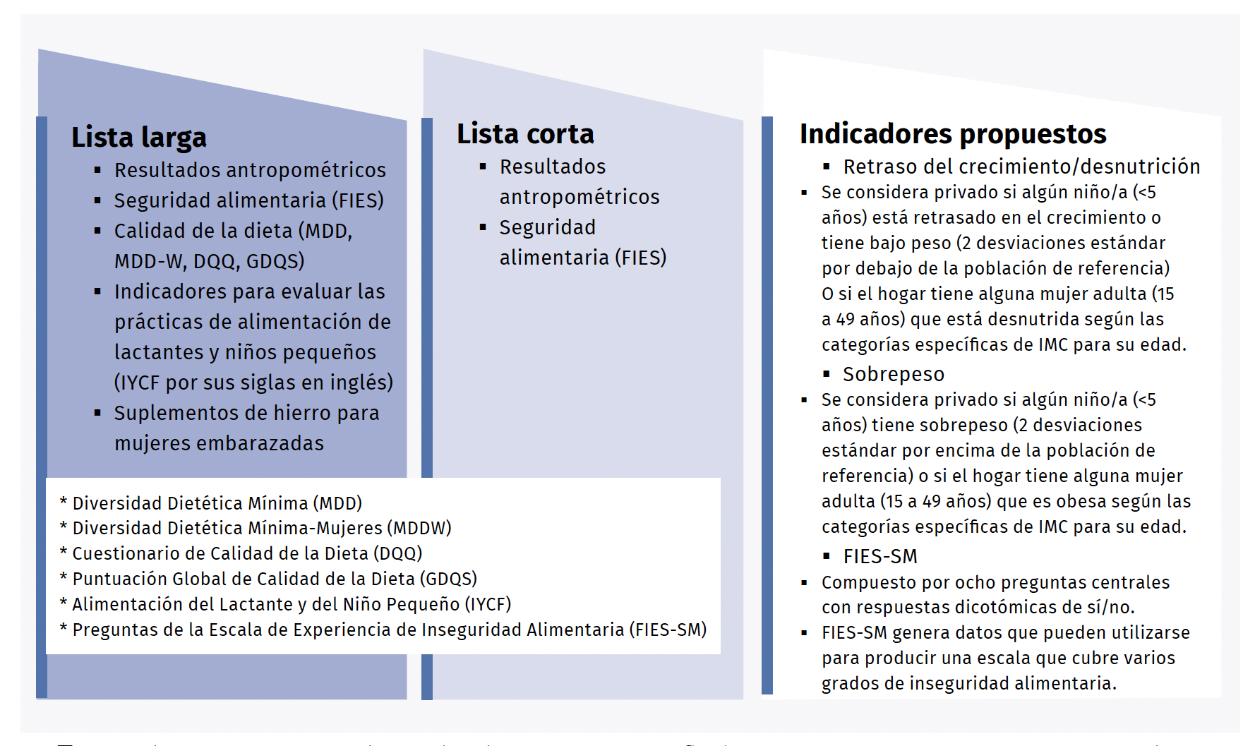 indicadores de nutricion