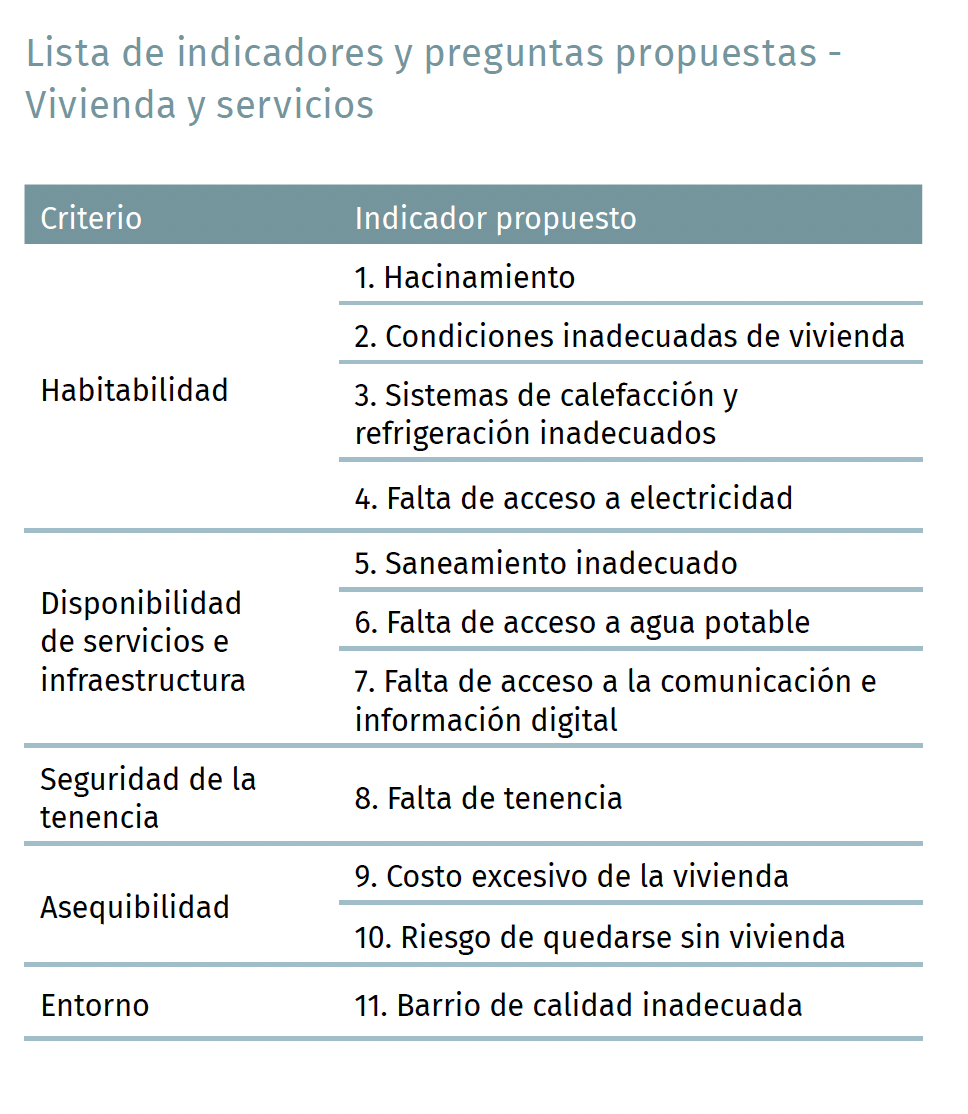 indicadores vivienda y servicios