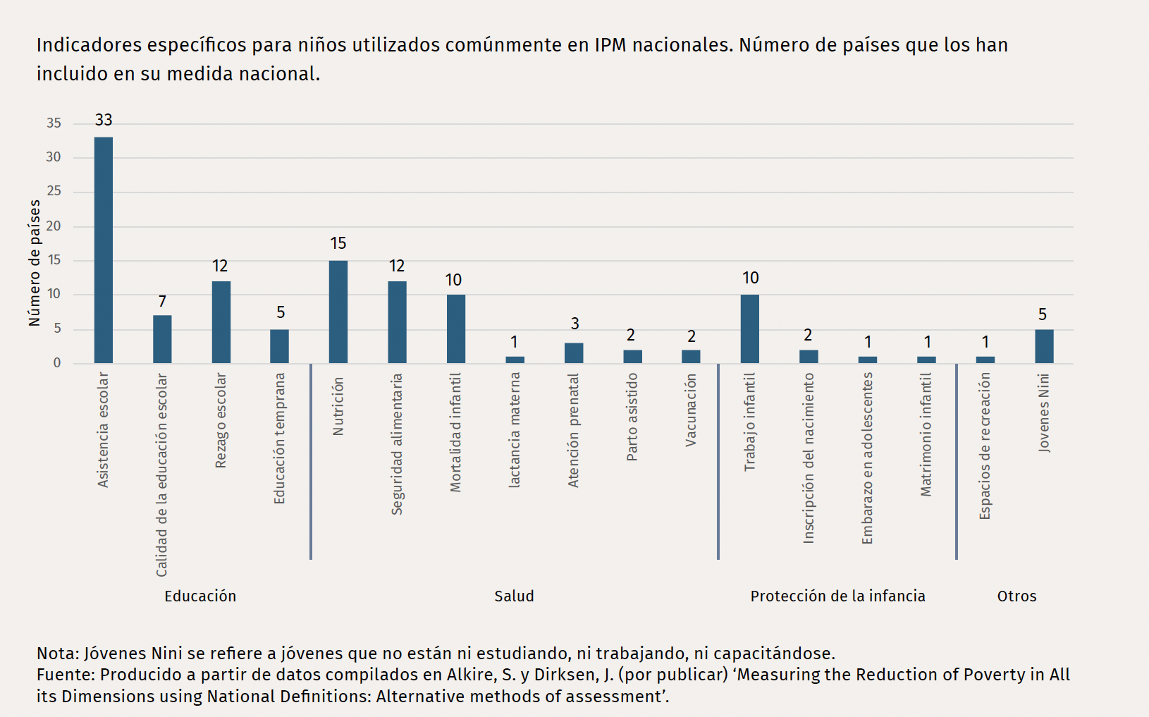 infantil IPM indicadores