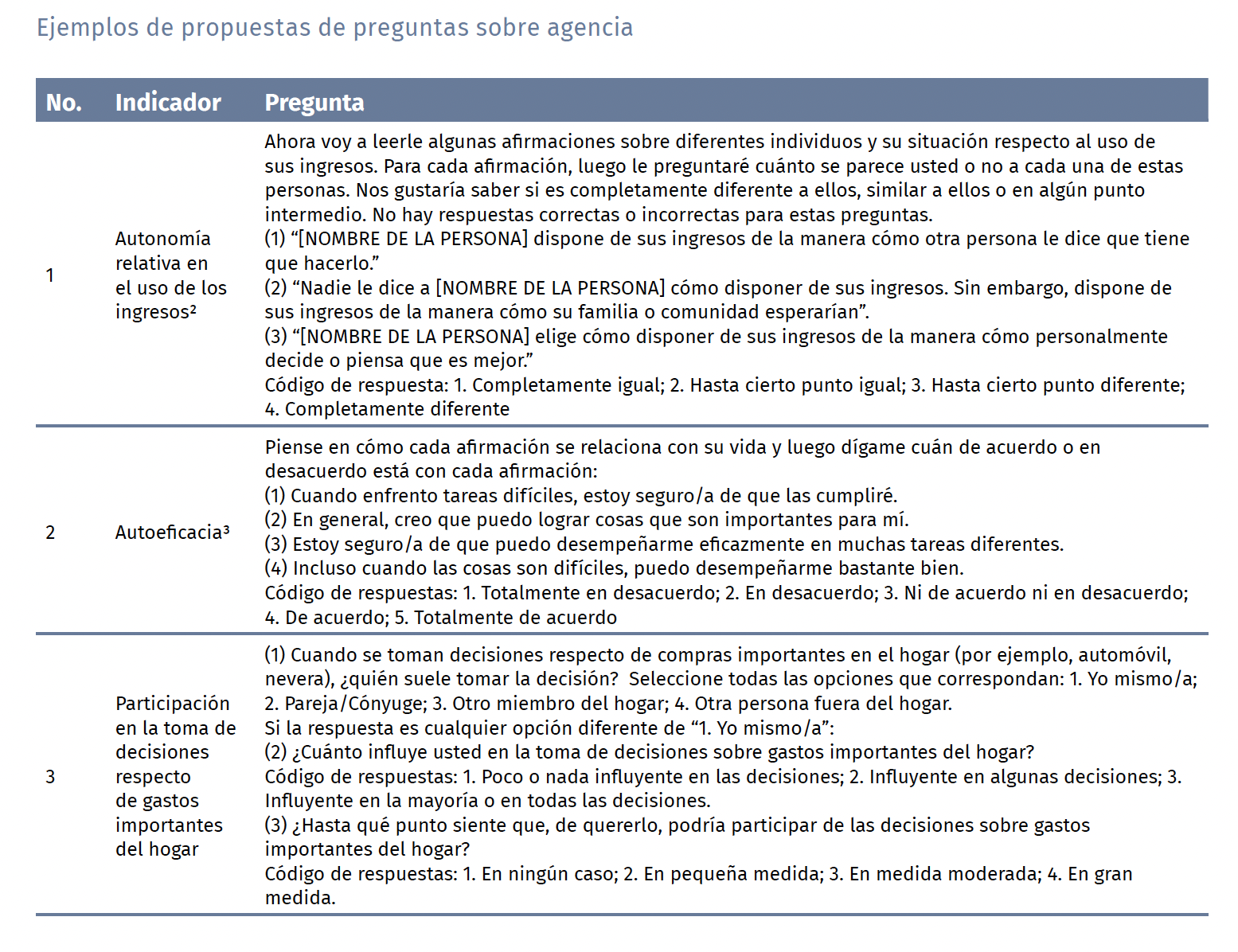 preguntas sobre agencia IPM